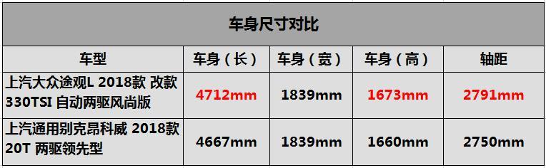 德系的上汽大众途观L与美系上汽通用别克昂科威的较量，你看好谁