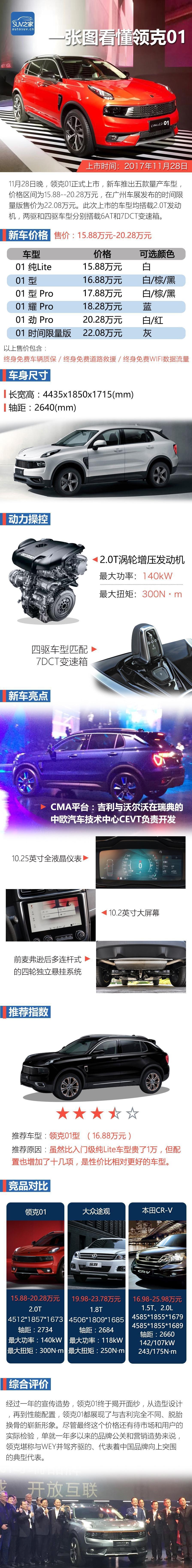 一张图看懂领克01, 推荐售价16.88万的型