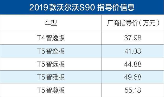抢先实拍沃尔沃新款S90 智能安全系统再升级