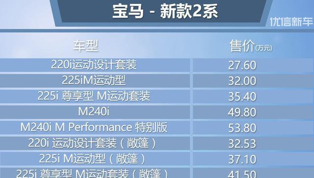 售27.60-64.98万元 新款宝马2系正式上市
