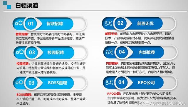 用这些方法把招聘渠道打通,才能高效地招聘到