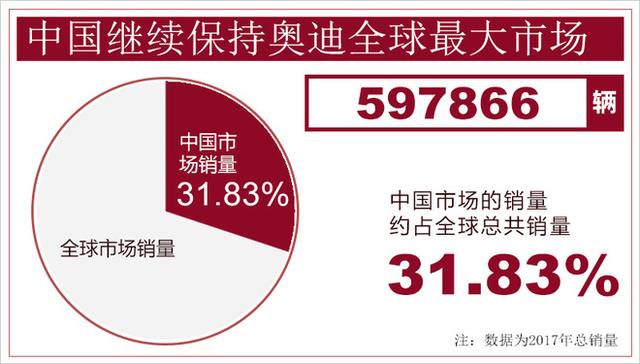 奥迪“巨无霸”上市!新车帅炸碾压卡宴,内饰更堪称史上最美最壕