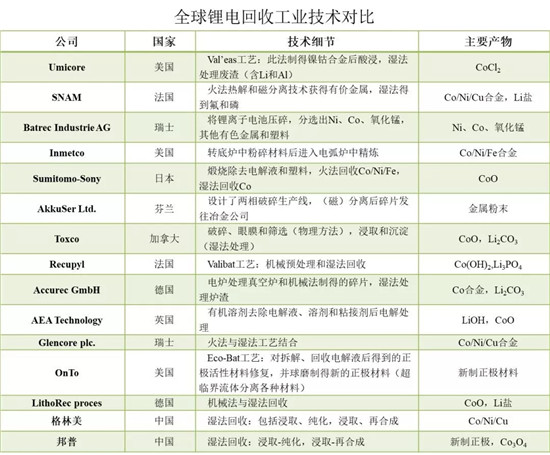 废旧动力电池如何实现“直接材料化”利用？听听专家怎么说