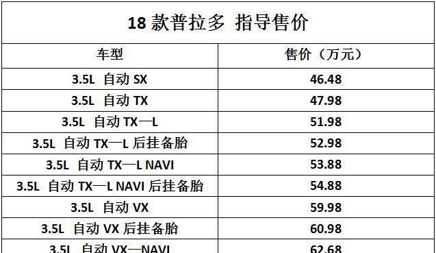 新上市的18款普拉多到底有多“霸道”？网友大骂一汽是在作死！