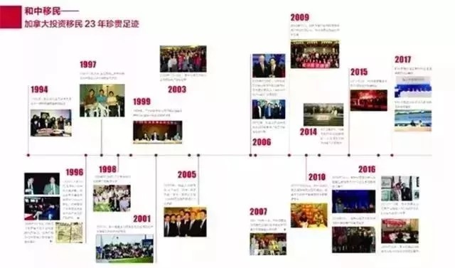 萨省移民局微调IT职业认证规则,申请配额或将再