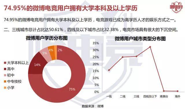 电竞行业报告·4月刊丨2018年Q1电竞投资超