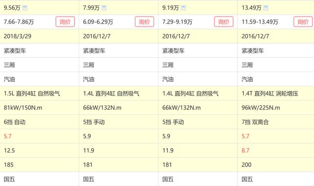 为什么小排量三缸增压发动机会流行?厂家为节省成本?