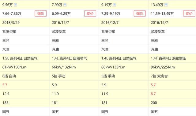 为什么小排量三缸增压发动机会流行？厂家为节省成本？