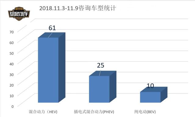 媒体调查｜在西安，你会购买新能源车吗？