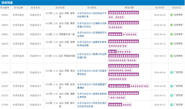 马自达CX-5四年前就出现转向故障 为何长安马自达才召回？