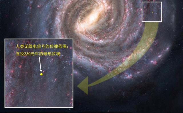 从地球传向宇宙的无线电信号现在离我们有多远