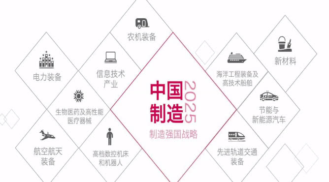 美国打贸易战意在摧毁中国制造2025 中美企业