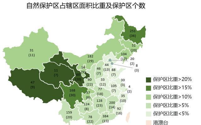 各省森林覆盖率和自然保护区分布情况~和你以为的一样吗