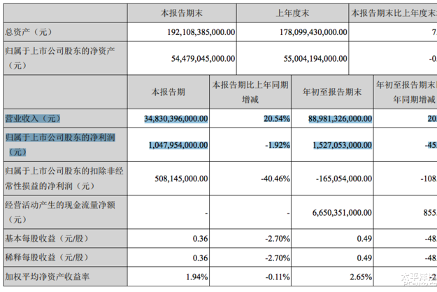 “财报“有新的文章更新，请注意查收