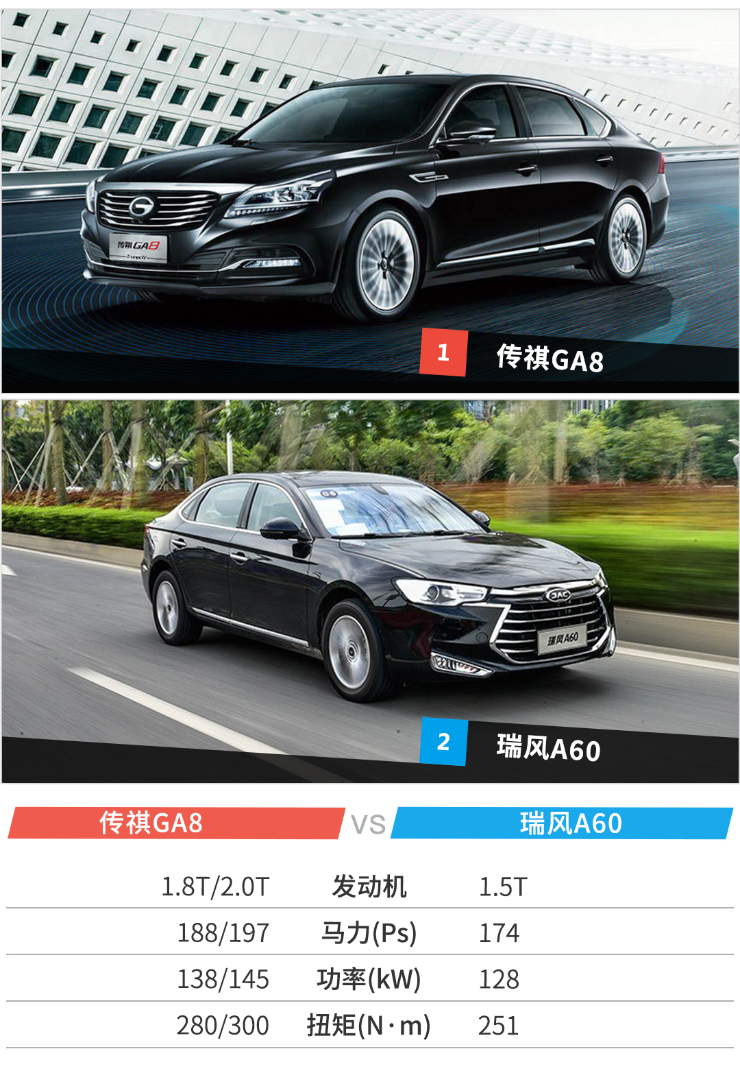 起步不到15万,这2台中大型轿车气场不输奥迪A6?