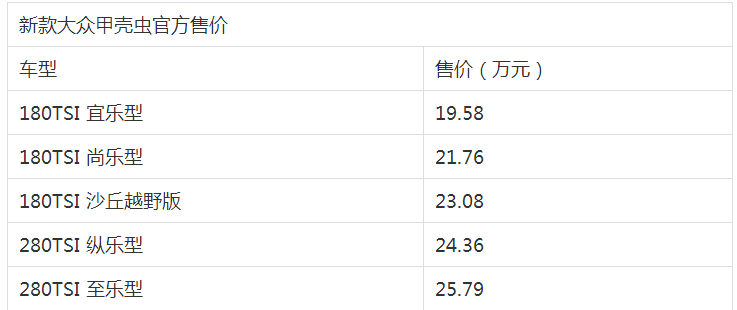 20万的预算去买车 新款甲壳虫是不二之选!