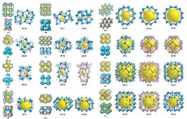 深度了解2018沃尔夫化学奖得主:Yaghi的仿沸石结构ZIF和COF