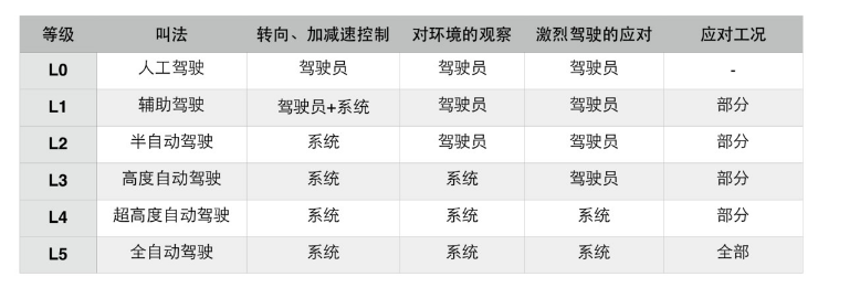 熬夜看世界杯人困马乏 早上怎么开车上班 自动驾驶：我看着路呢