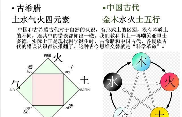 中医阴阳五行理论，科学上讲到底有没有实际应用！原来这才是真相