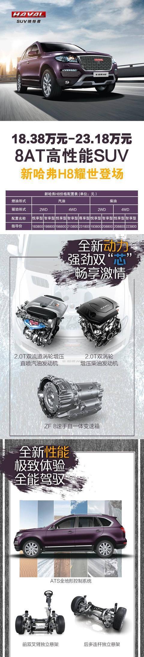 哈弗H8/H9全新上市, 这价格你满意吗?