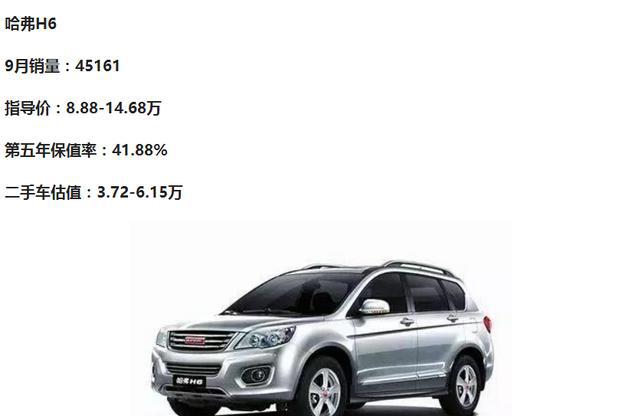 再火的SUV，也要考虑保值率，我们看看最不保值的几款热销SUV