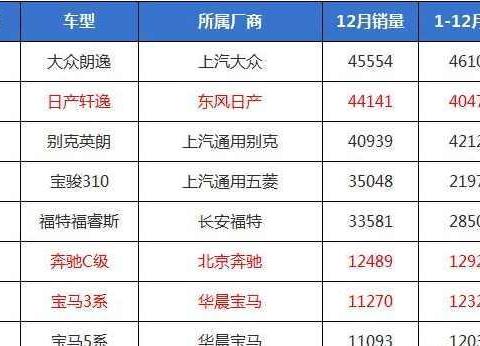 宝马3系到底怎么样, 听听真实车主的肺腑之言