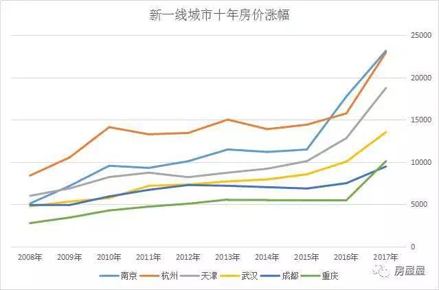 一般人不知道!今年最赚钱的行业竟然是…