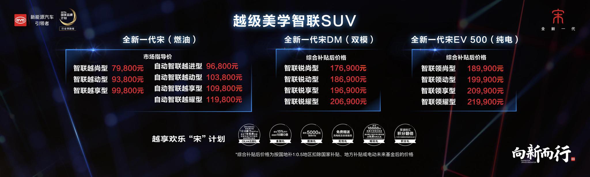 比亚迪全新一代宋一口气上十五款车，就不信治不好你的选择困难症