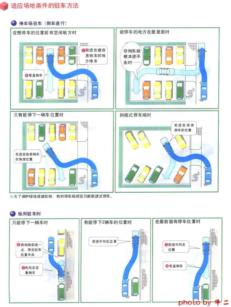 新手司机最怕停车！图解停车实用技巧