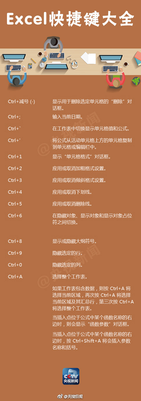 做Excel表格,超实用快捷键