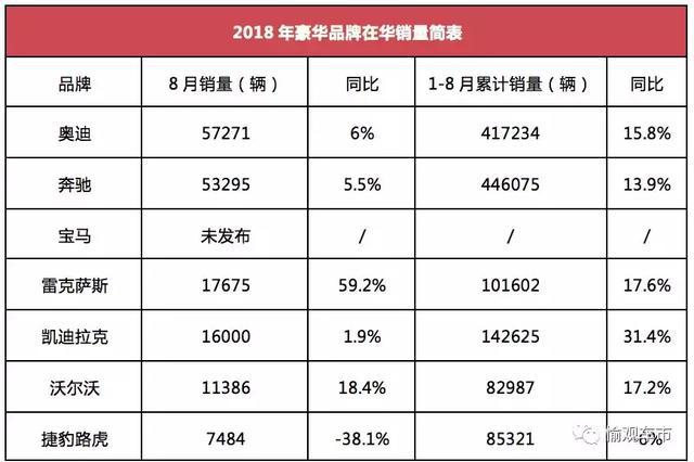 沃尔沃经销商痛心疾首吐槽：一手好牌打烂了！