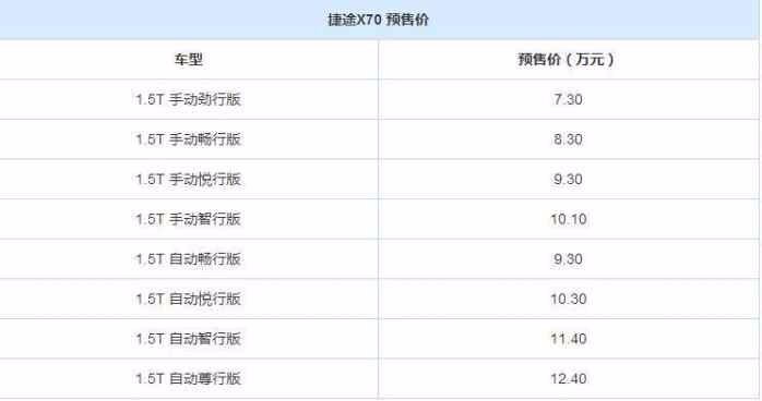 奇瑞捷途X70发布预售价,比宝骏亲民,网友:这价格不买对不起自己