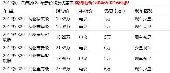 传祺GS8, 当年老外加价3万都要排队, 现全系下5万却无人问津