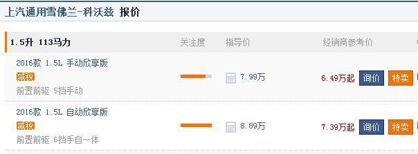 买帝豪被朋友说我傻, 买国产不如选它? 这款合资紧凑家轿仅6万起