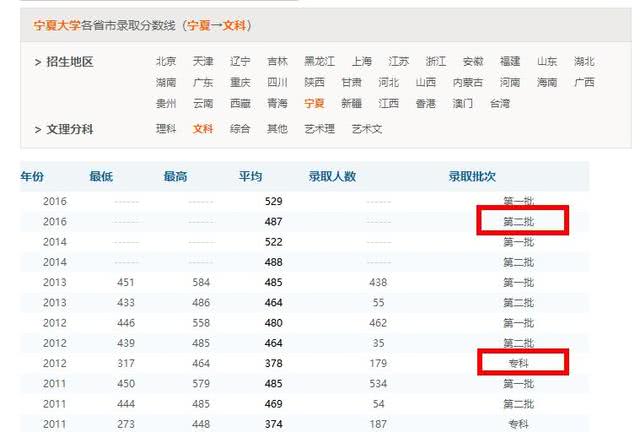 西北地区最年轻的211,外省一本线就能上,本地