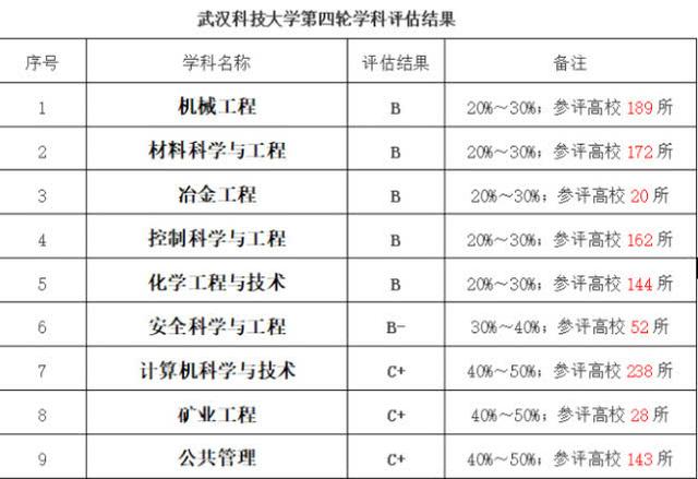 湖北的一所省属大学，中国首富的母校，现在却被称为“四非大学”