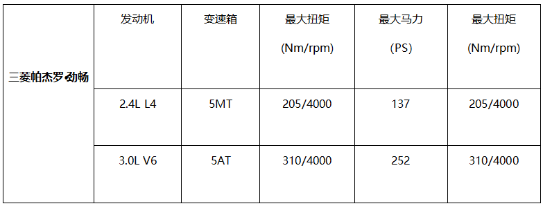 仅22万就可入手V6越野世家硬派suv，但配5AT这样的老古董