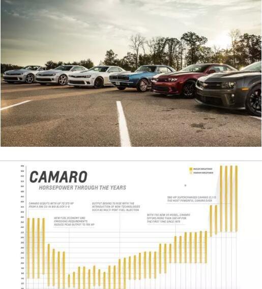 谁能拒绝马力的诱惑