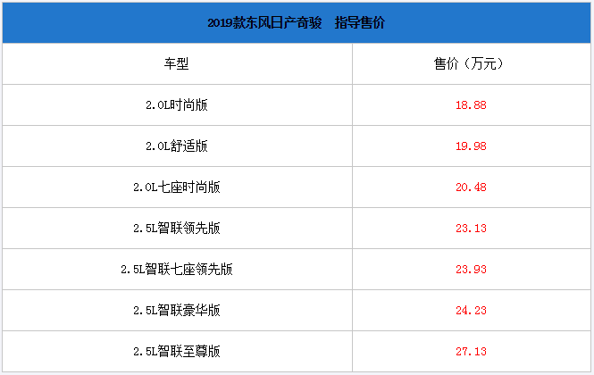 2019款日产奇骏正式上市 售价18.88-27.13万元