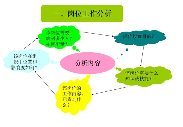 如何进行企业战略管理,企业战略可分为三个层