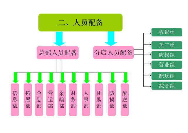 如何进行企业战略管理,企业战略可分为三个层