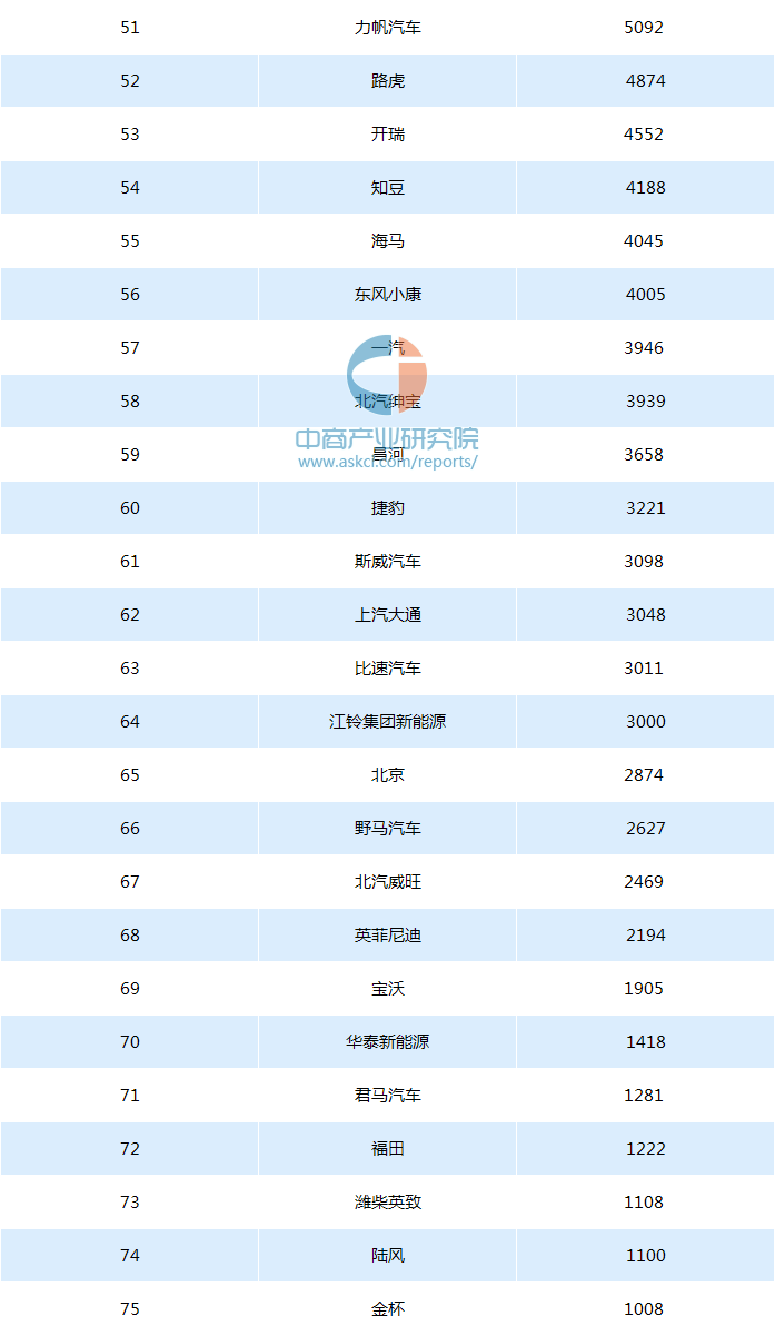 2018年4月中国汽车品牌销量排行榜
