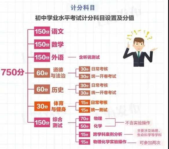 上海中考改革方案解析:新方案对公办、民办学