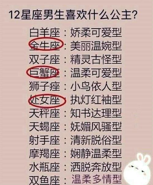 十二星座男生喜欢公主?金牛座男生对v男生的态度图片