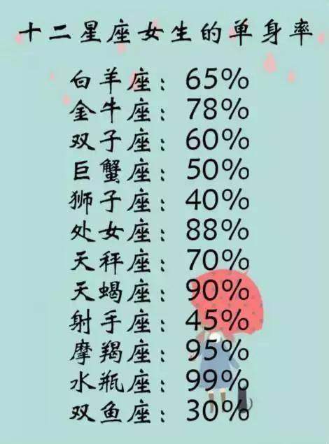 十二星座谁最冷血?天蝎摩羯不再简直冷双鱼座男人的直男癌图片