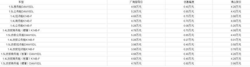 昌河疯了！7座大微面3.5万开走，长安欧诺已经看懵