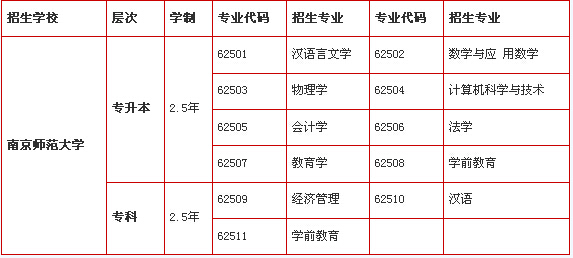 云南-南京师范大学函授站2018年成人教育招生简章