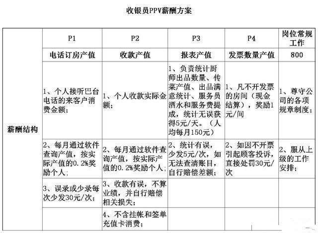 人干五个人的活拿四个人的工资,真可以激励员