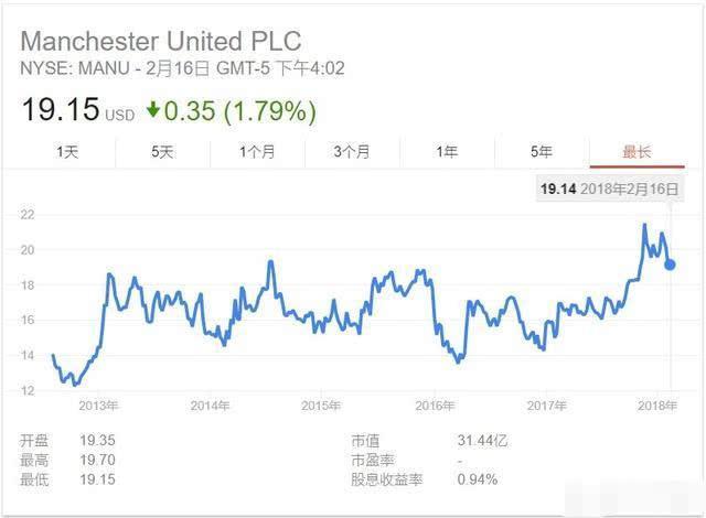 世界上最贵的足球队是哪个?