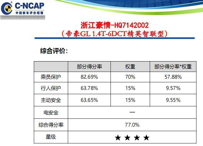 还想买纯电动车？看完最新发布的C-NCAP碰撞测试成绩再说！